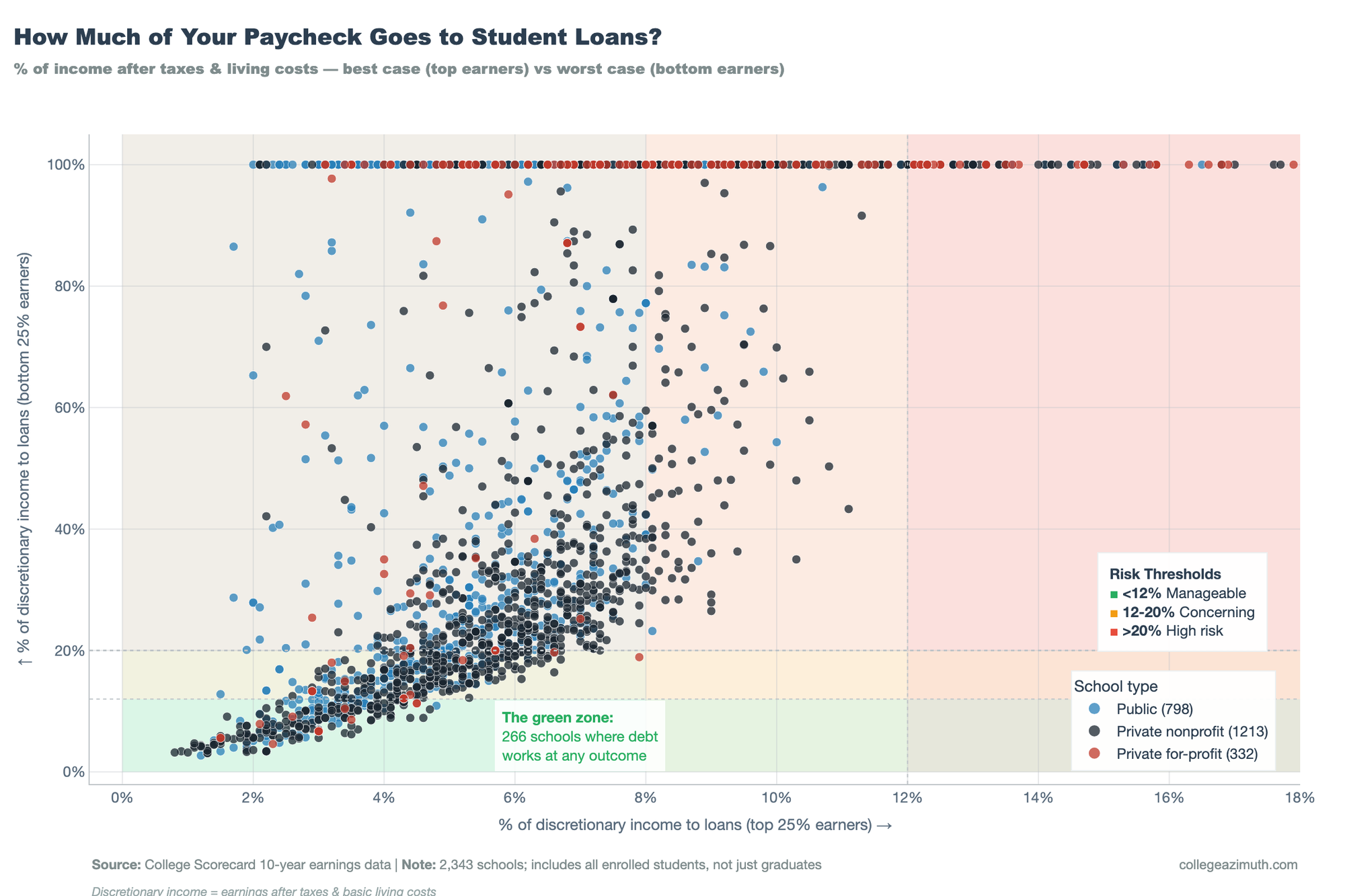 How Much of Your Paycheck Goes to Student Loans?
