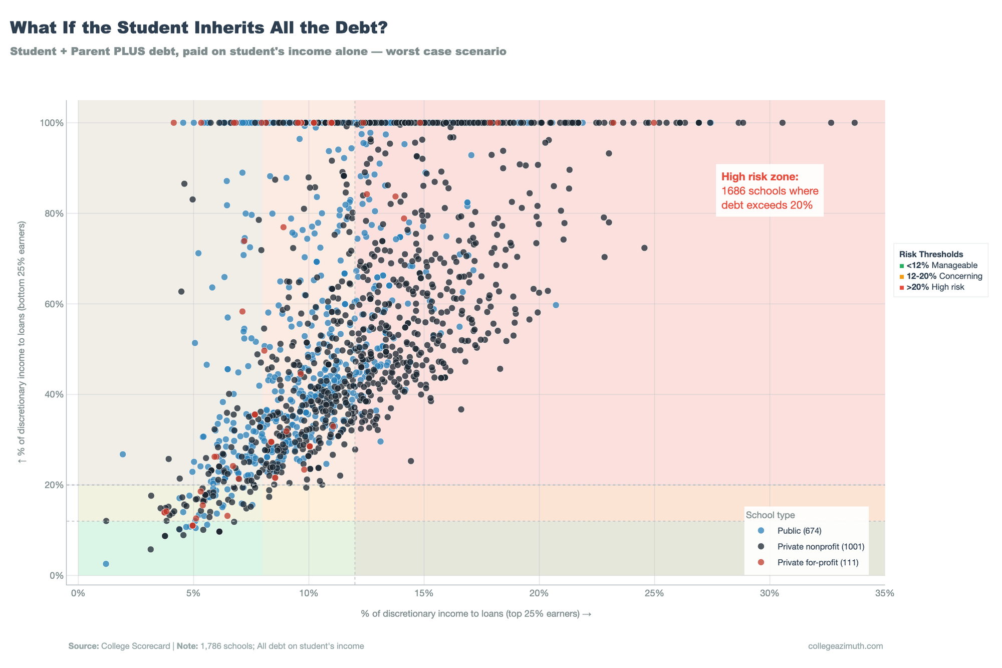 Student Covers All - 1,686 schools in red zone